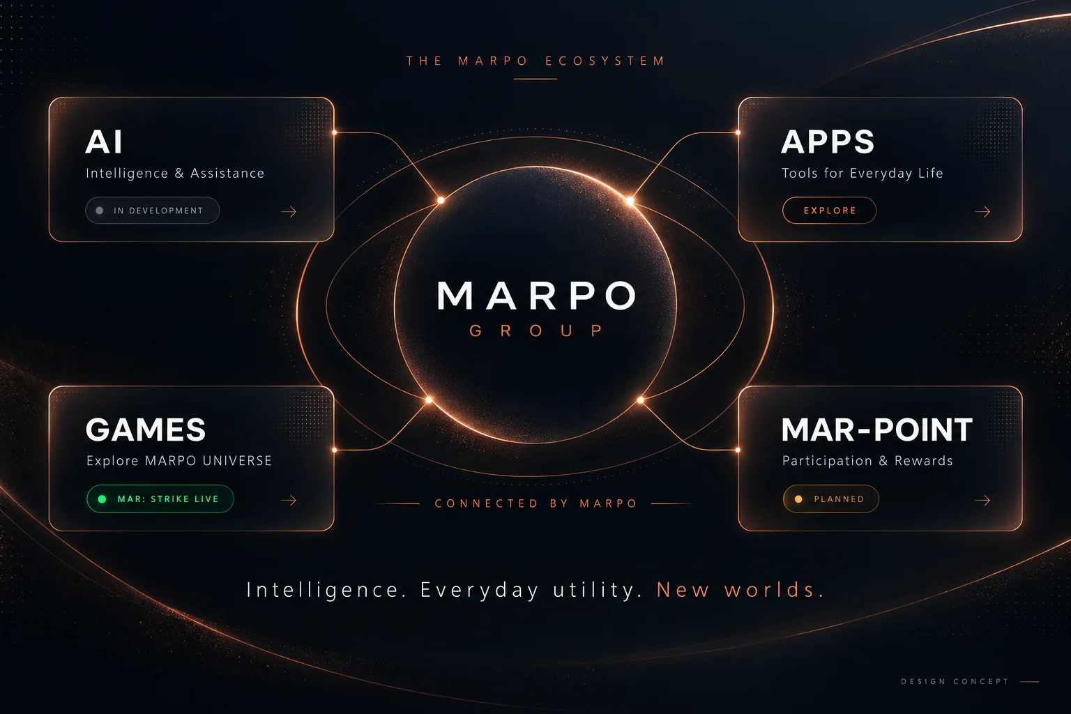 MARPO GROUP ecosystem concept: AI, apps, games and MAR-POINT. Availability is described below.